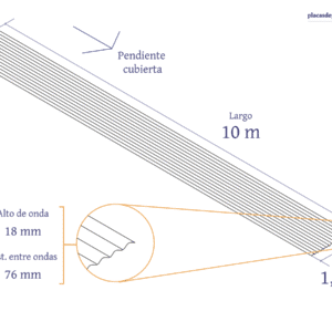 esquema policarbonato ondulado minionda 10 m