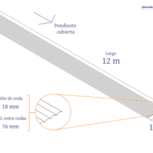 esquema policarbonato ondulado minionda 12 m
