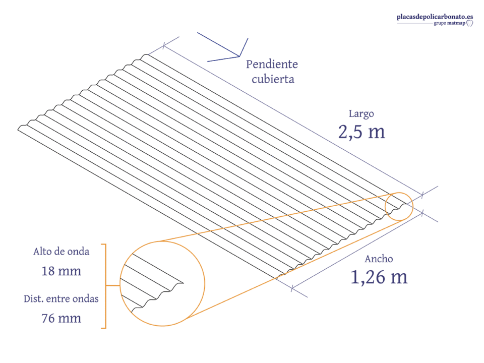Policarbonato Compacto Ondulado Mini Onda 2,5 m