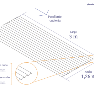 esquema policarbonato ondulado minionda 3 m