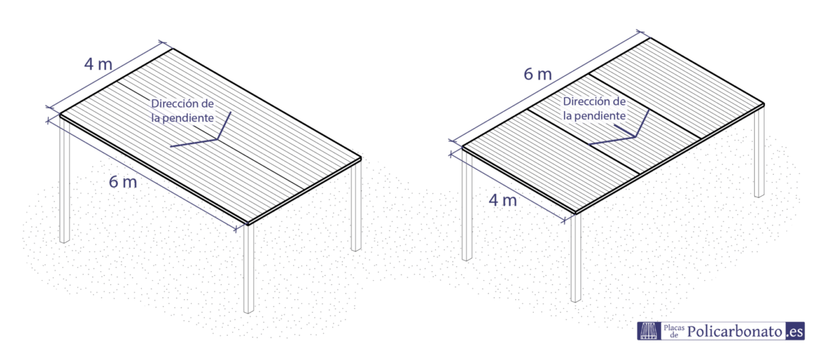 Esquema que muestra la diferencia de la dirección de la pendiente en una cubierta.