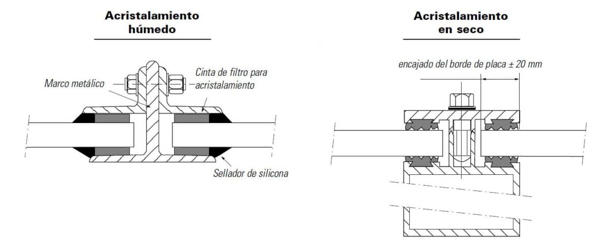 Ilustración comparativa de los sistemas de acristalamiento húmedo con silicona y en seco con juntas de neopreno para policarbonato.