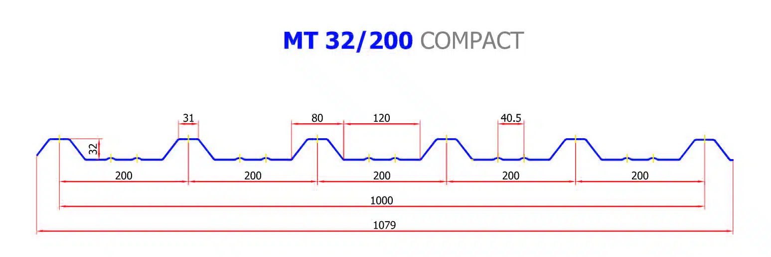 Medidas de las planchas de policarbonato grecado MT 32 de 12 metros