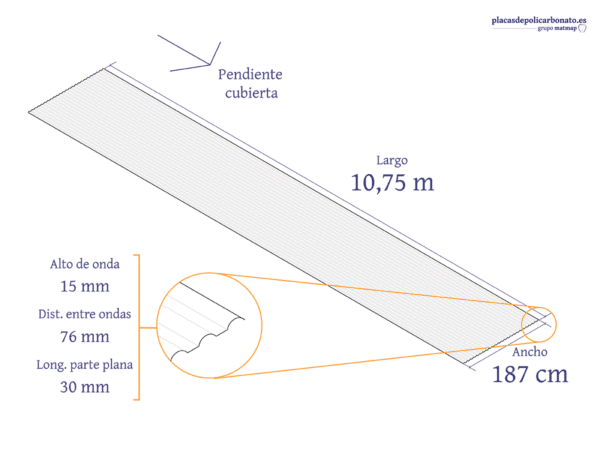 Policarbonato compacto omega de 10,75 m