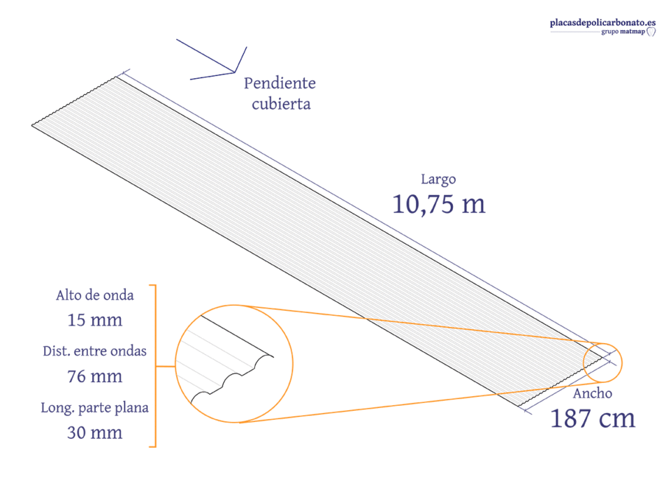 Policarbonato compacto omega de 10,75 m