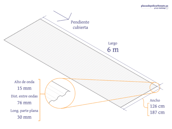 Policarbonato compacto omega de 6 m