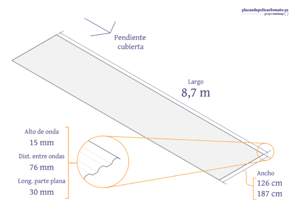 Policarbonato compacto omega de 8,7 m