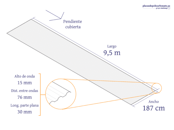 Policarbonato compacto omega de 9,5 m