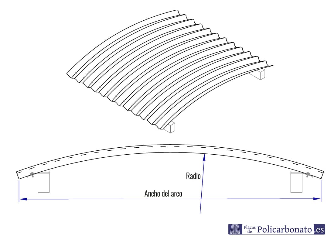 Esquema de instalación del policarbonato compacto curvado
