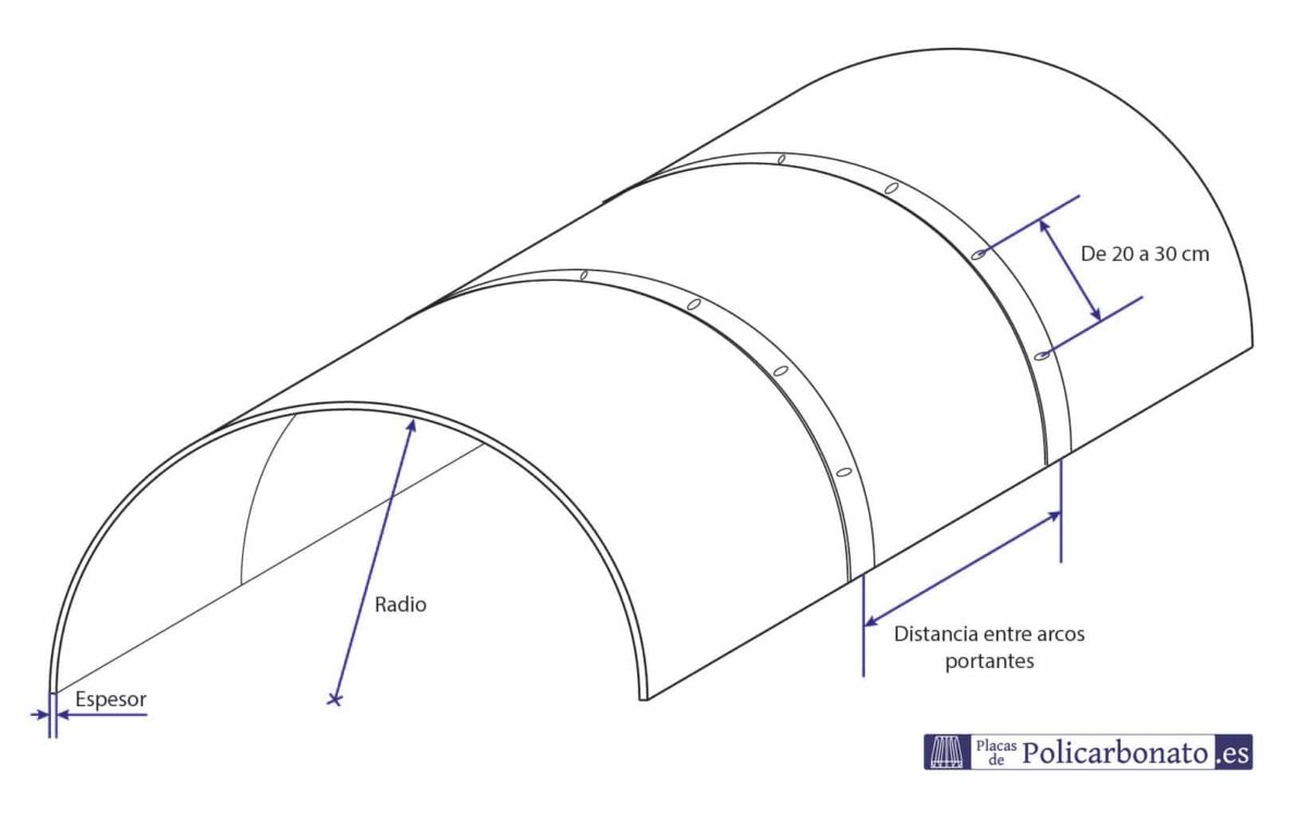 Esquema de instalación de una cubierta curva con policarbonato compacto, mostrando los apoyos.